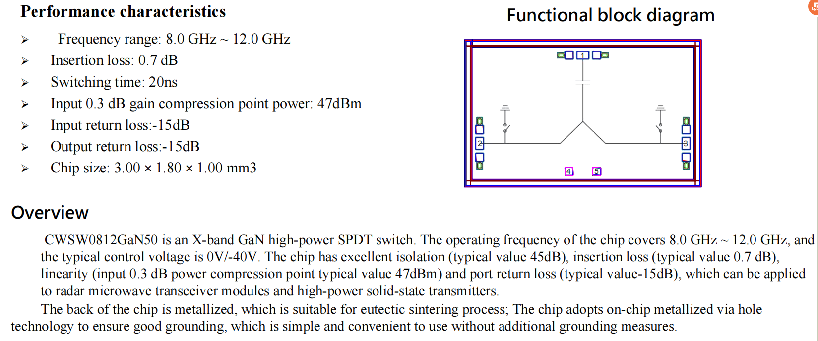 CWSW0812GaN50