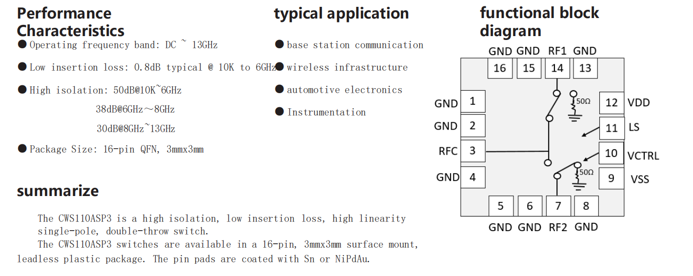 CWS110ASP3