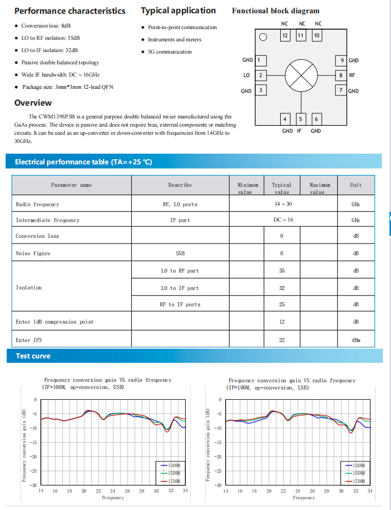 CWM139SP3B