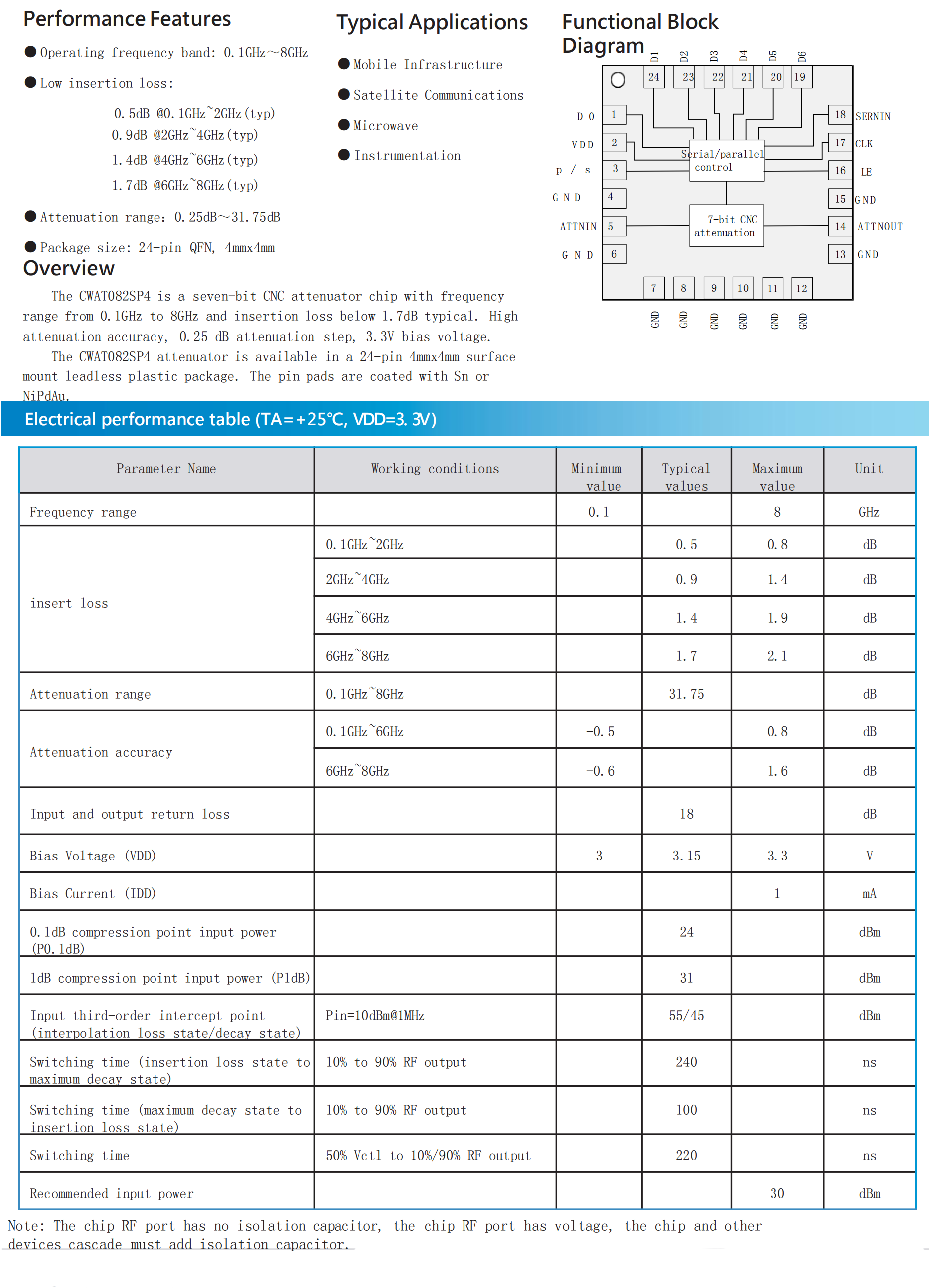 CWAT082SP4