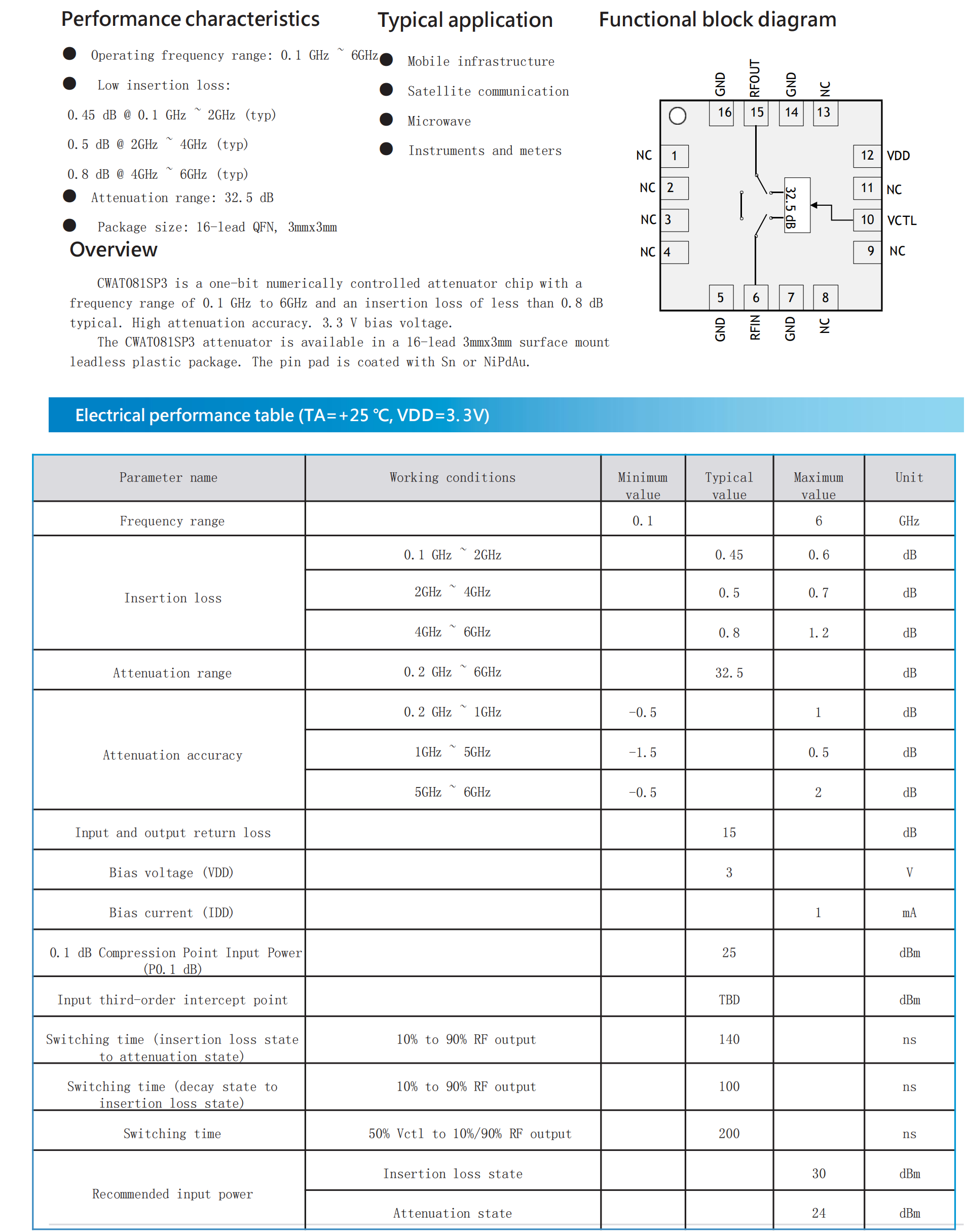 CWAT081SP3