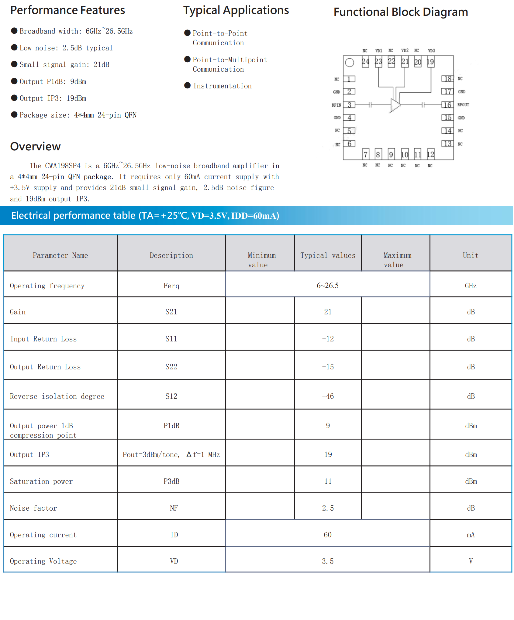 CWA198SP4