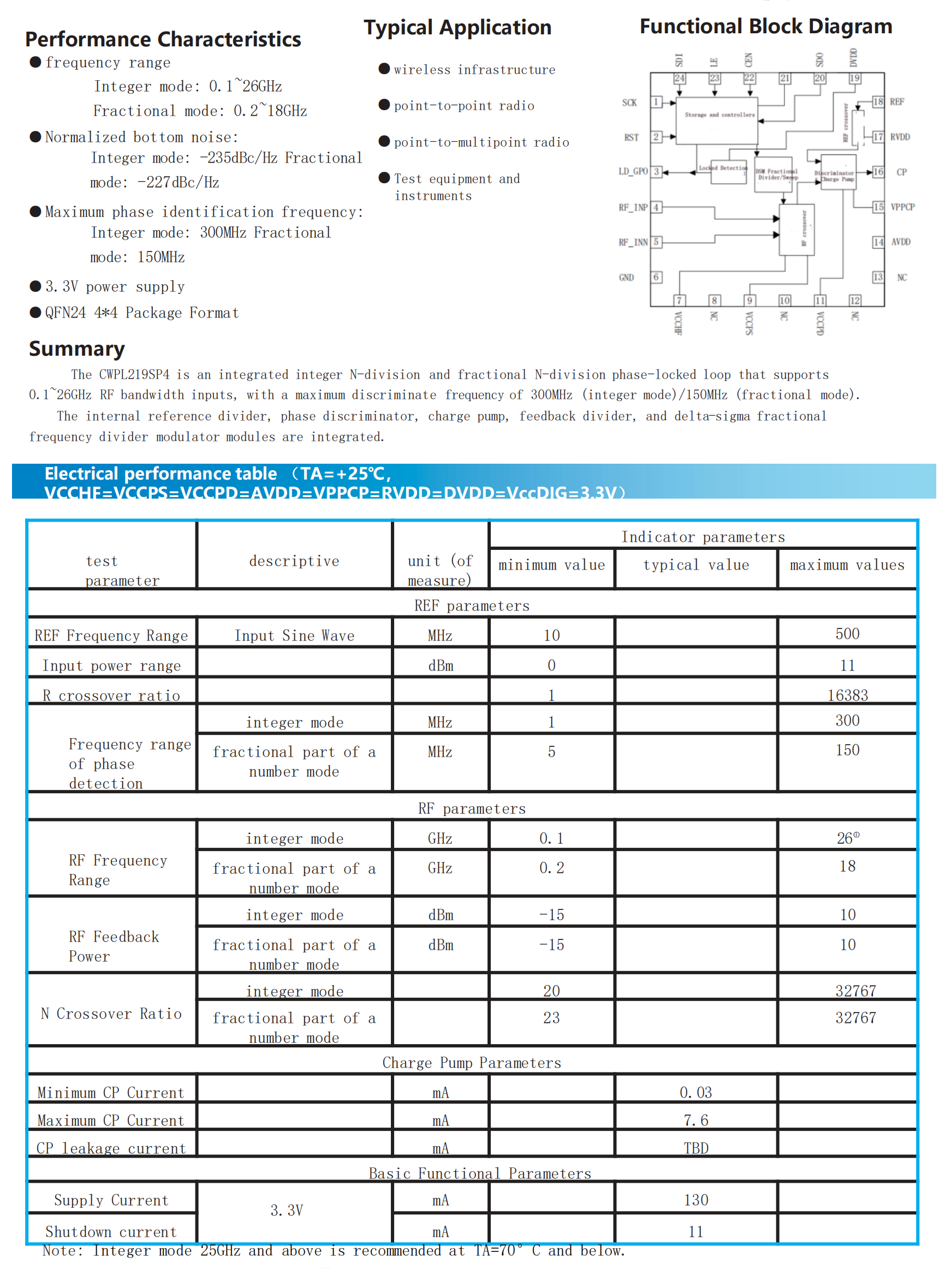 CWPL219SP4